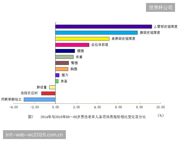 坪效不再是唯一圭臬，数据资产的厚度决定体育场馆的二级市场估值