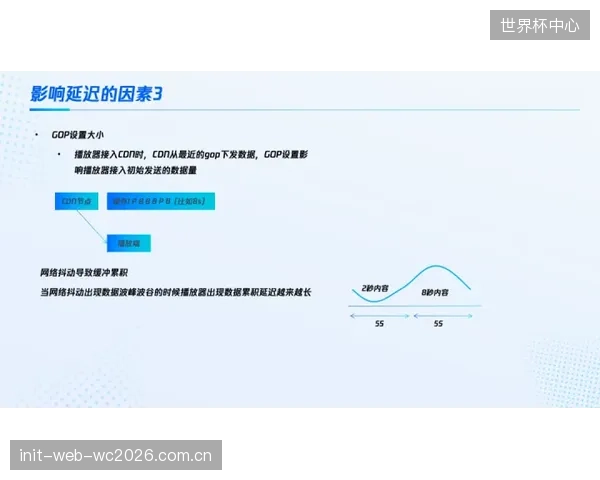 D2C(直面消费者)模式借道低时延流媒体,加速了体育版权方对传统电视台的疏离 D2C(直面消费者)模式借道低时延流媒体,加速了体育版权方对传统电视台的疏离